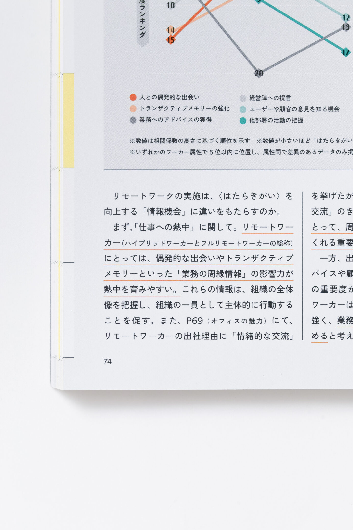 WORK VIEW 2023 ポストパンデミックのはたらきがい —内向化するワーカーのゆくえ—
