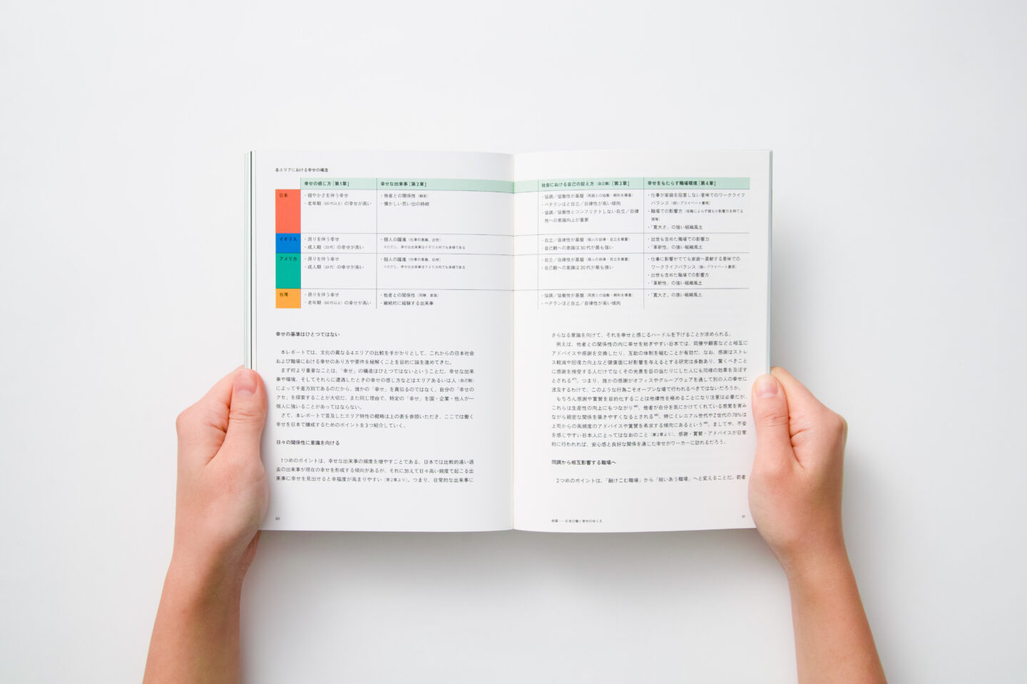 コクヨ×京都大学共同研究レポート「同調から個をひらく社会へ—文化比較から紐解く日本の働く幸せ—」