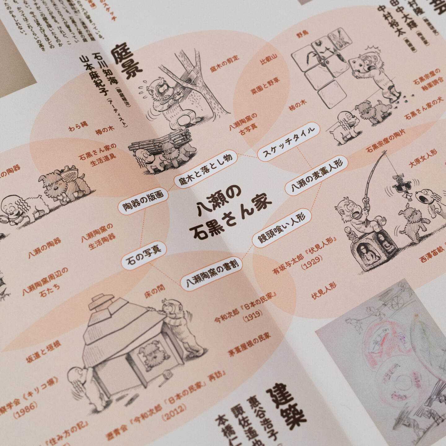 スケッチーズ——八瀬の石黒さん家から見た世界