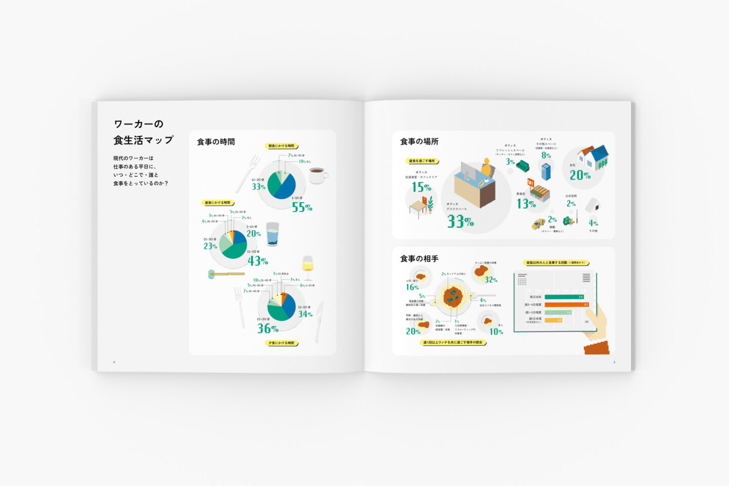 WORK VIEW 2025：職場の食が満たすもの