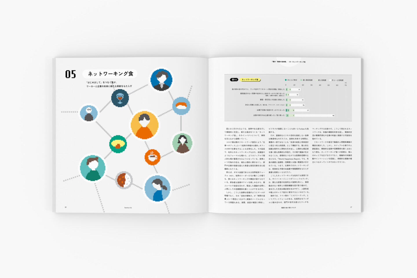 WORK VIEW 2025：職場の食が満たすもの