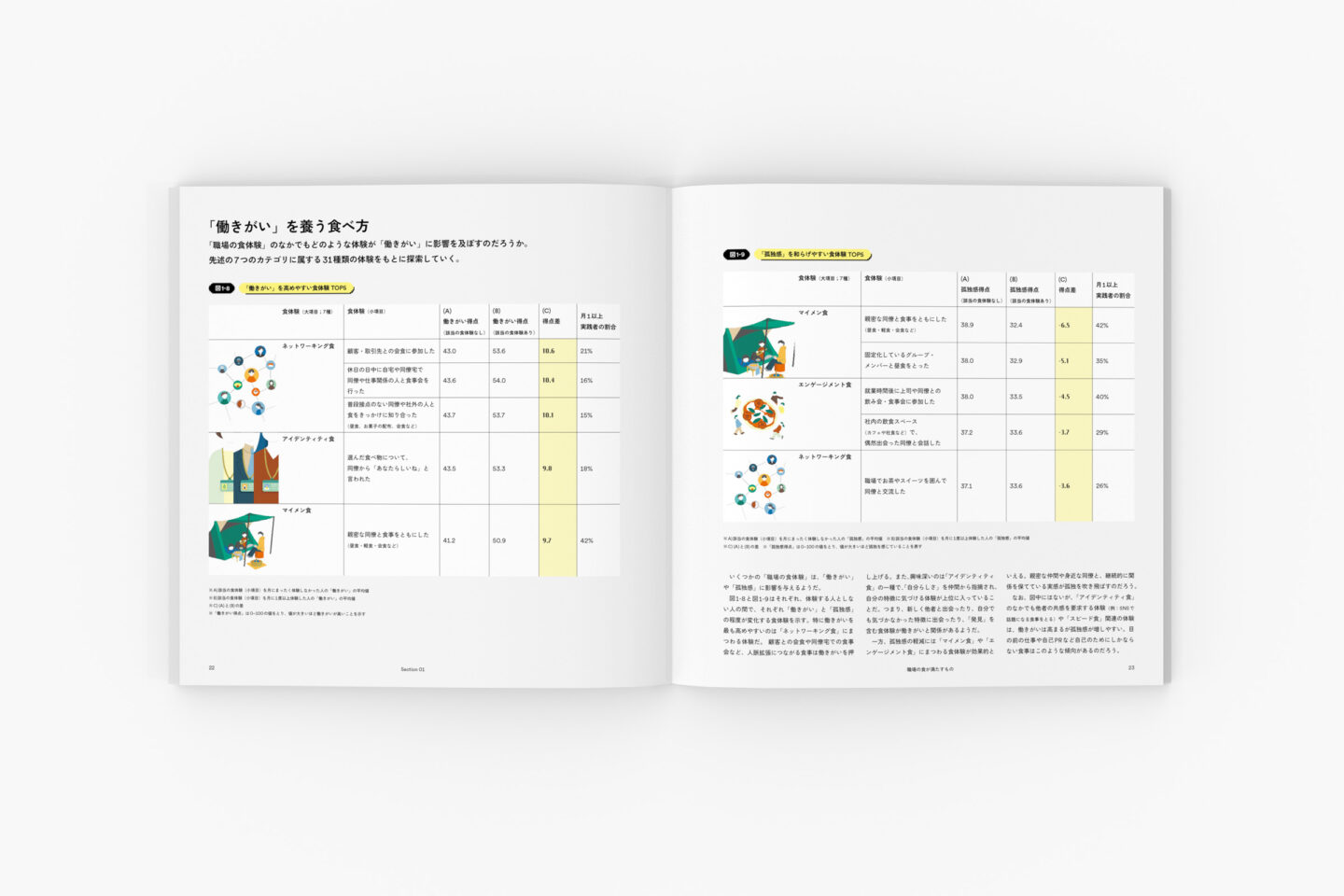 WORK VIEW 2025：職場の食が満たすもの
