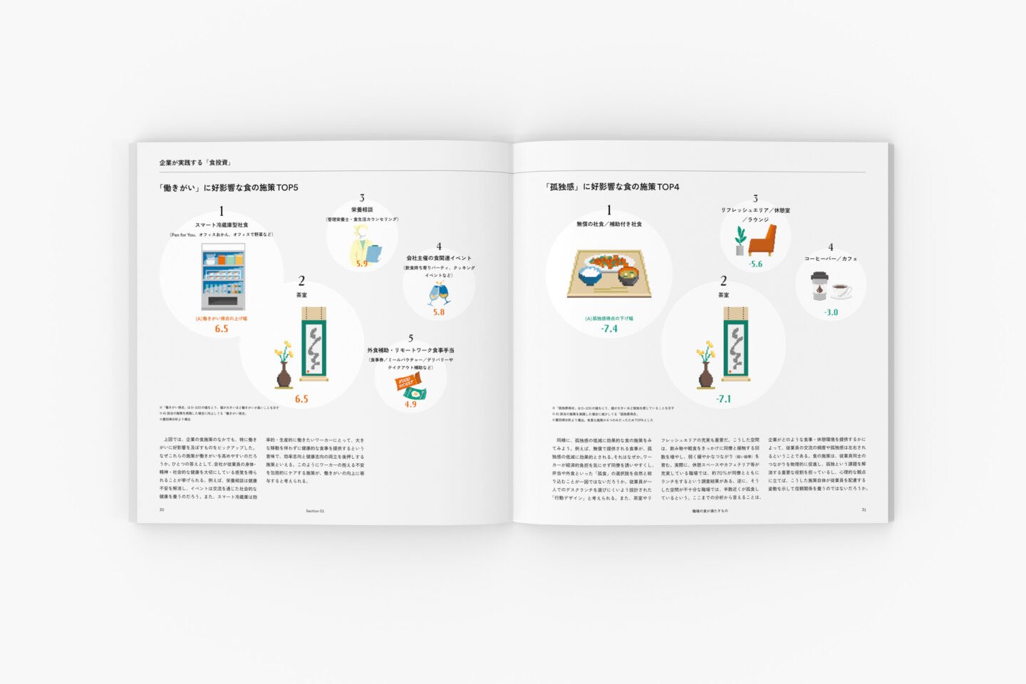 WORK VIEW 2025：職場の食が満たすもの
