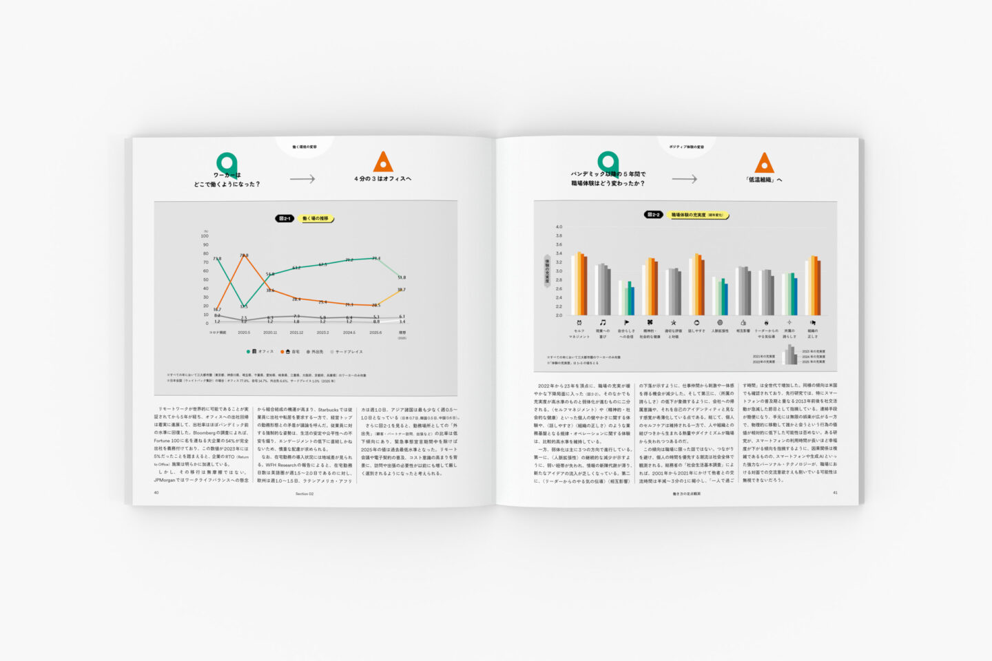 WORK VIEW 2025：職場の食が満たすもの