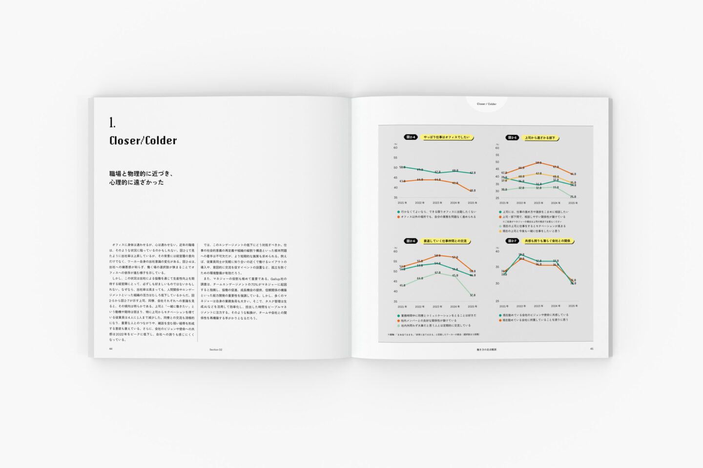 WORK VIEW 2025：職場の食が満たすもの